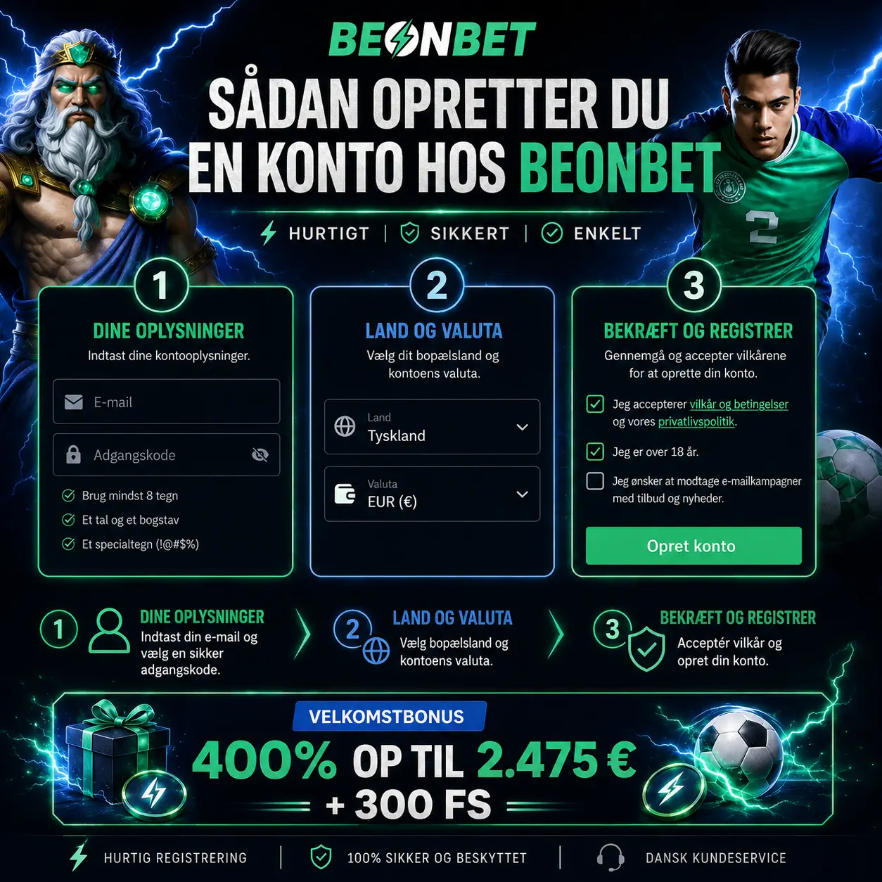 BeonBet registrering guide med tre trin til oprettelse af konto og velkomstbonus